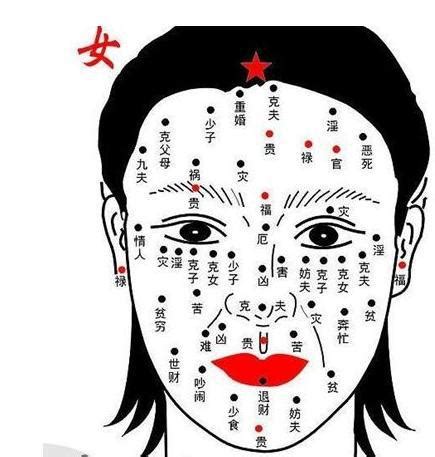 女人痣|女性面相痣详解